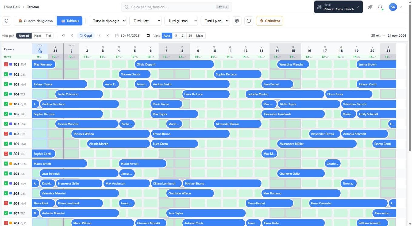 Tableau camere con le prenotazioni di tre settimane